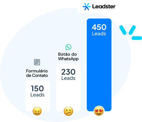 Geração de Leads